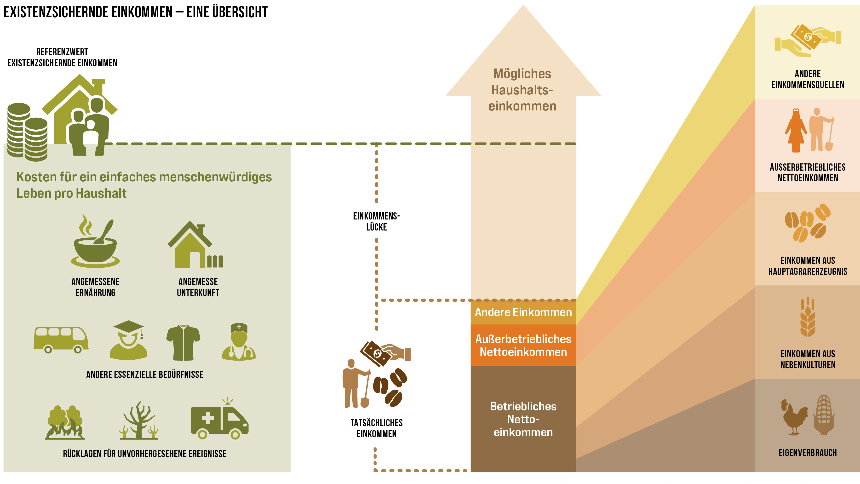 Existenzsichernde_Einkommen_UEbersicht.jpg