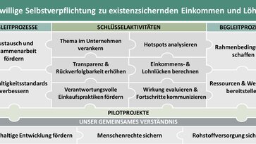 Arbeitsgruppe_des_deutschen_Einzelhandels.png